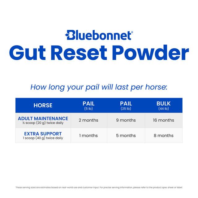 Bluebonnet Gut Reset Powder - Houlihan Saddlery LLC