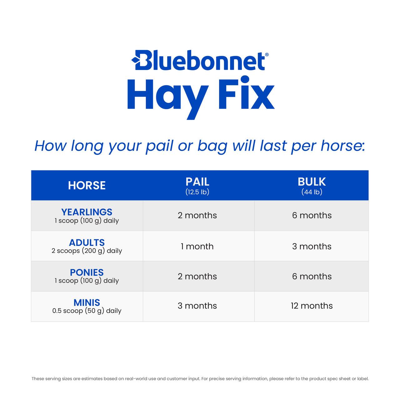 Bluebonnet Hay Fix - Houlihan Saddlery LLC