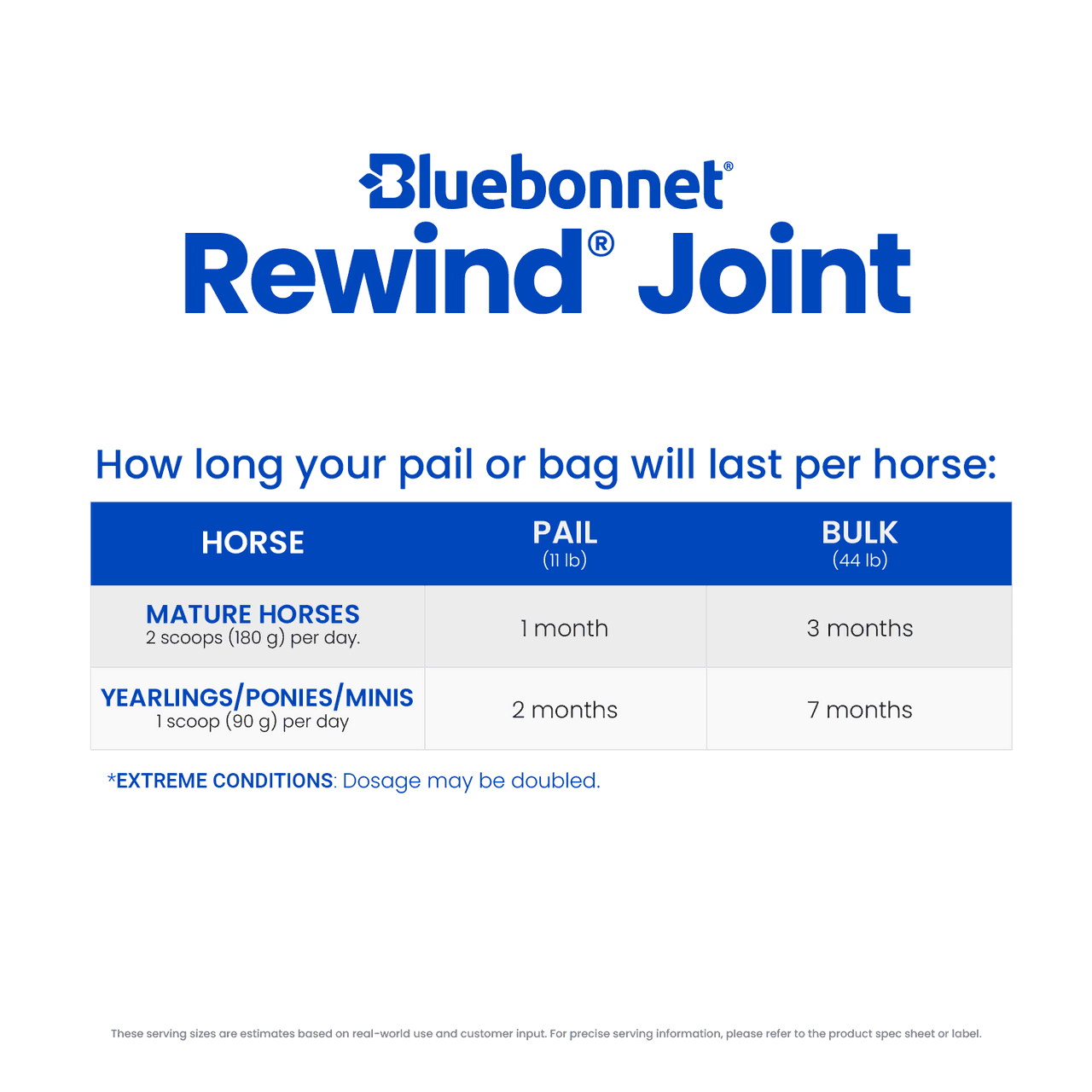 Bluebonnet Rewind Joint Pellets - Houlihan Saddlery LLC