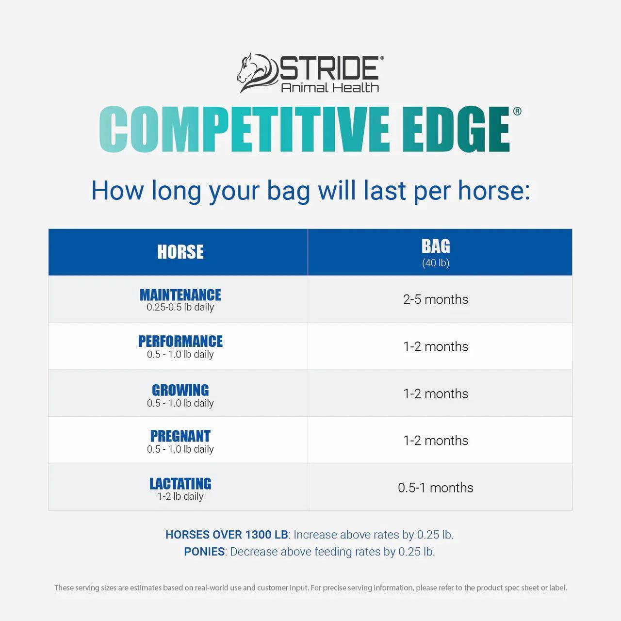Competitive Edge - Houlihan Saddlery LLC