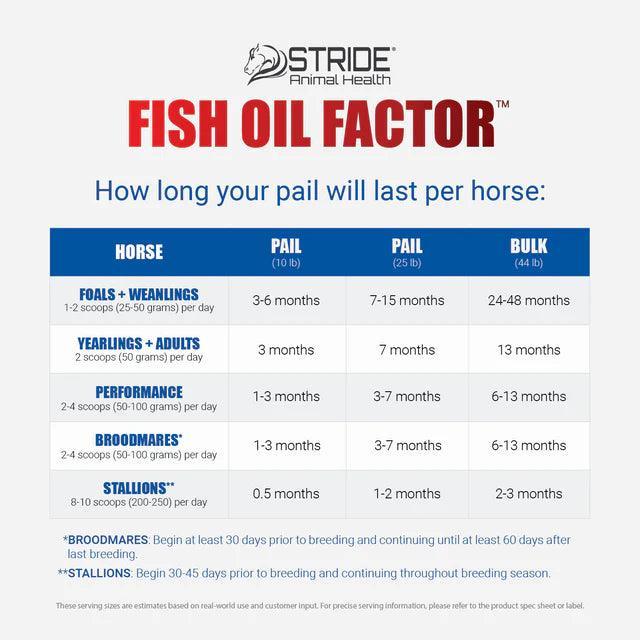 Fish Oil Factor - Houlihan Saddlery LLC