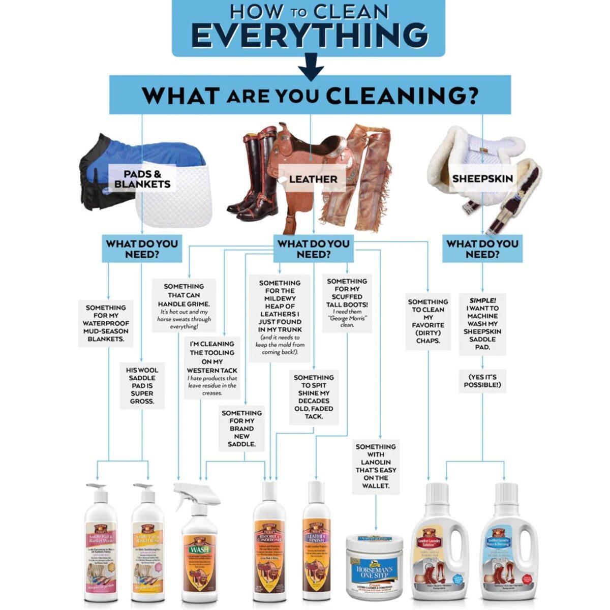 Leather Therapy Saddle Pad and Blanket Wash - Houlihan Saddlery LLC