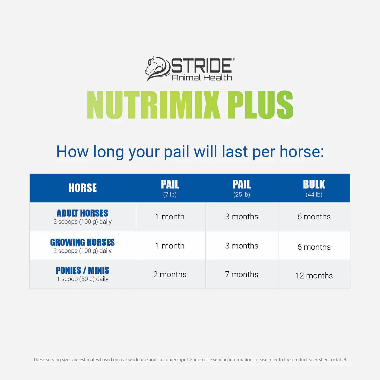 Nutrimix Plus - Houlihan Saddlery LLC