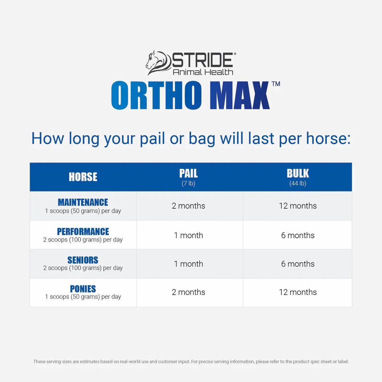 Ortho Max - Houlihan Saddlery LLC