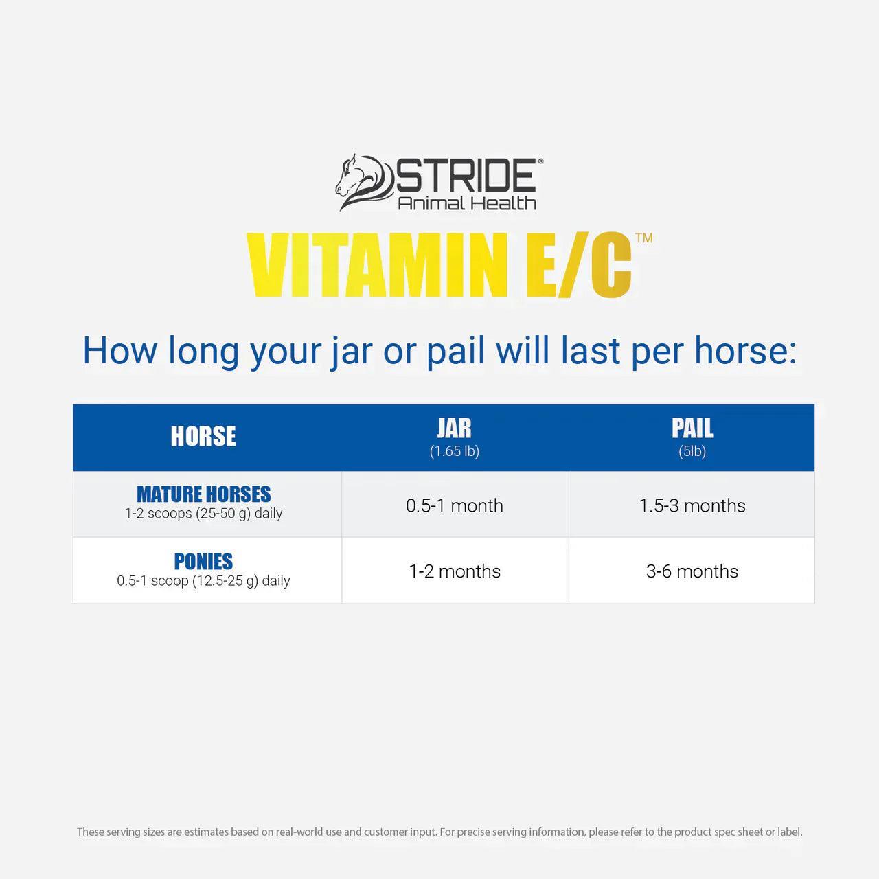 Vitamin E/C - Houlihan Saddlery LLC