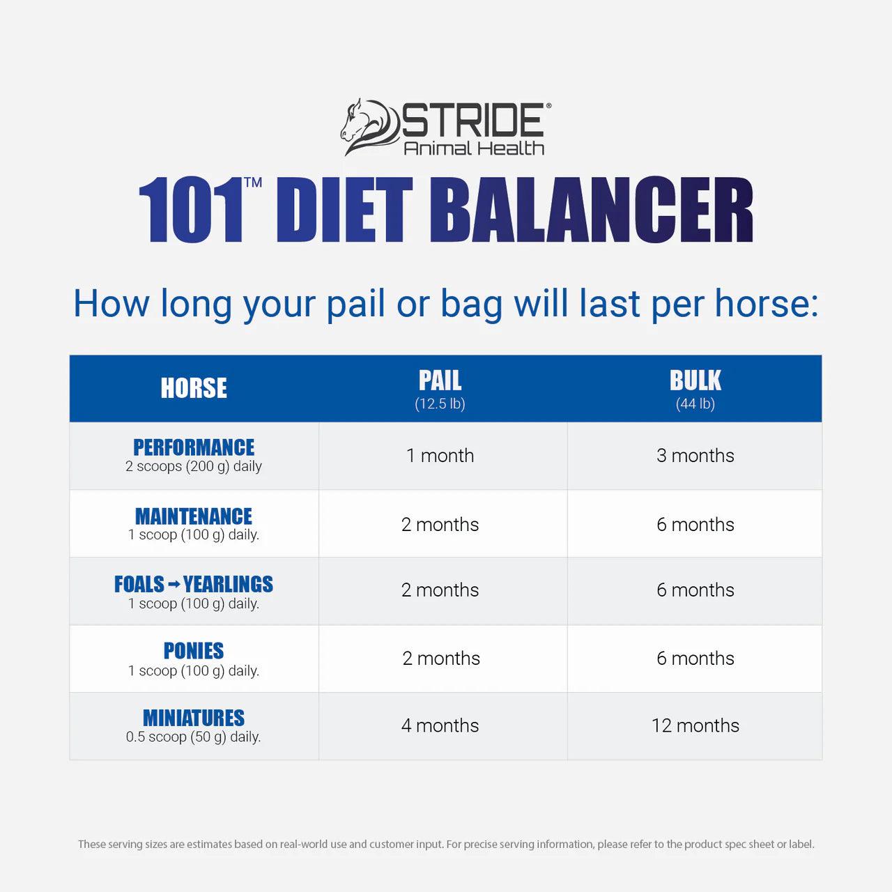 101 Diet Balancer - Houlihan Saddlery LLC