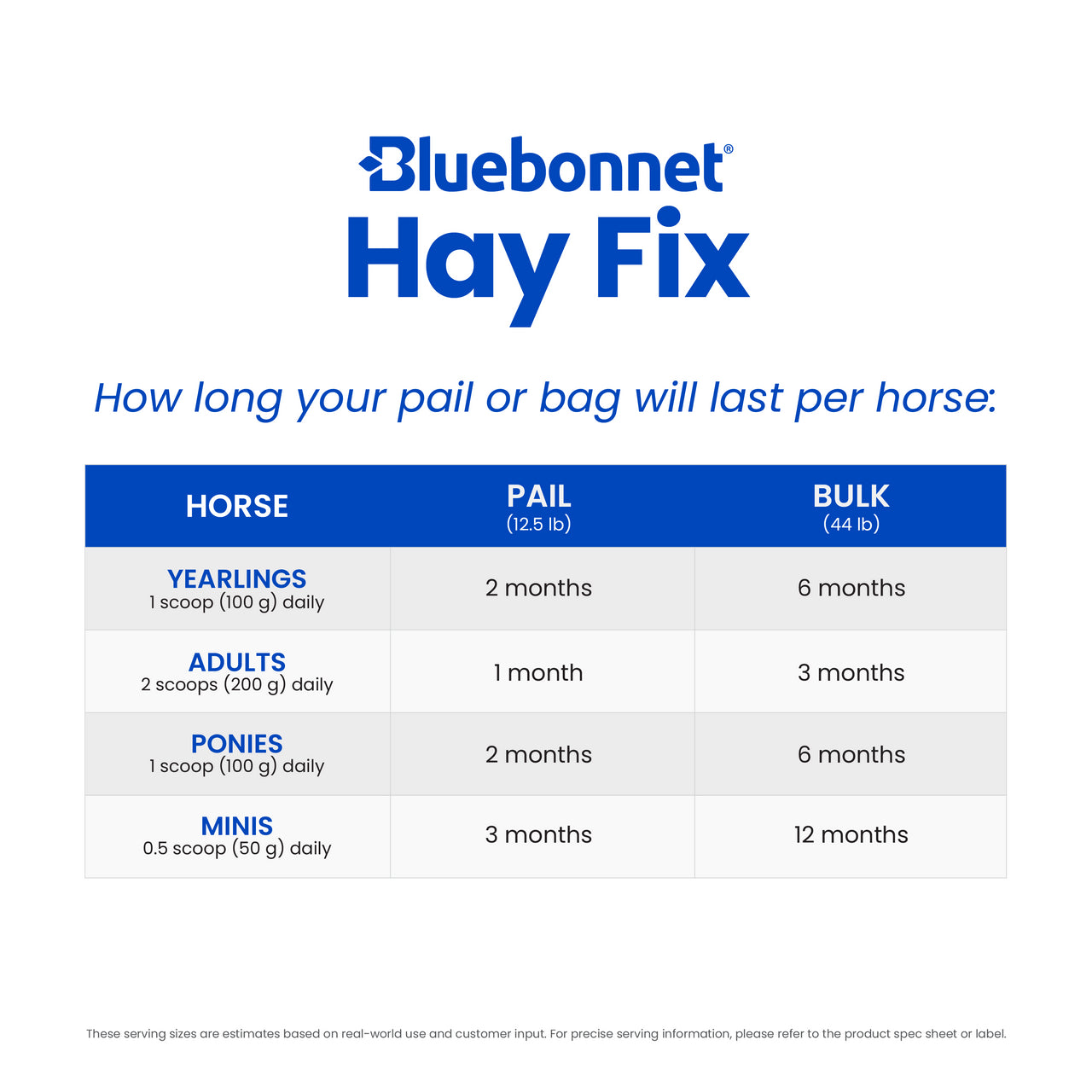 Bluebonnet Hay Fix - Houlihan Saddlery LLC