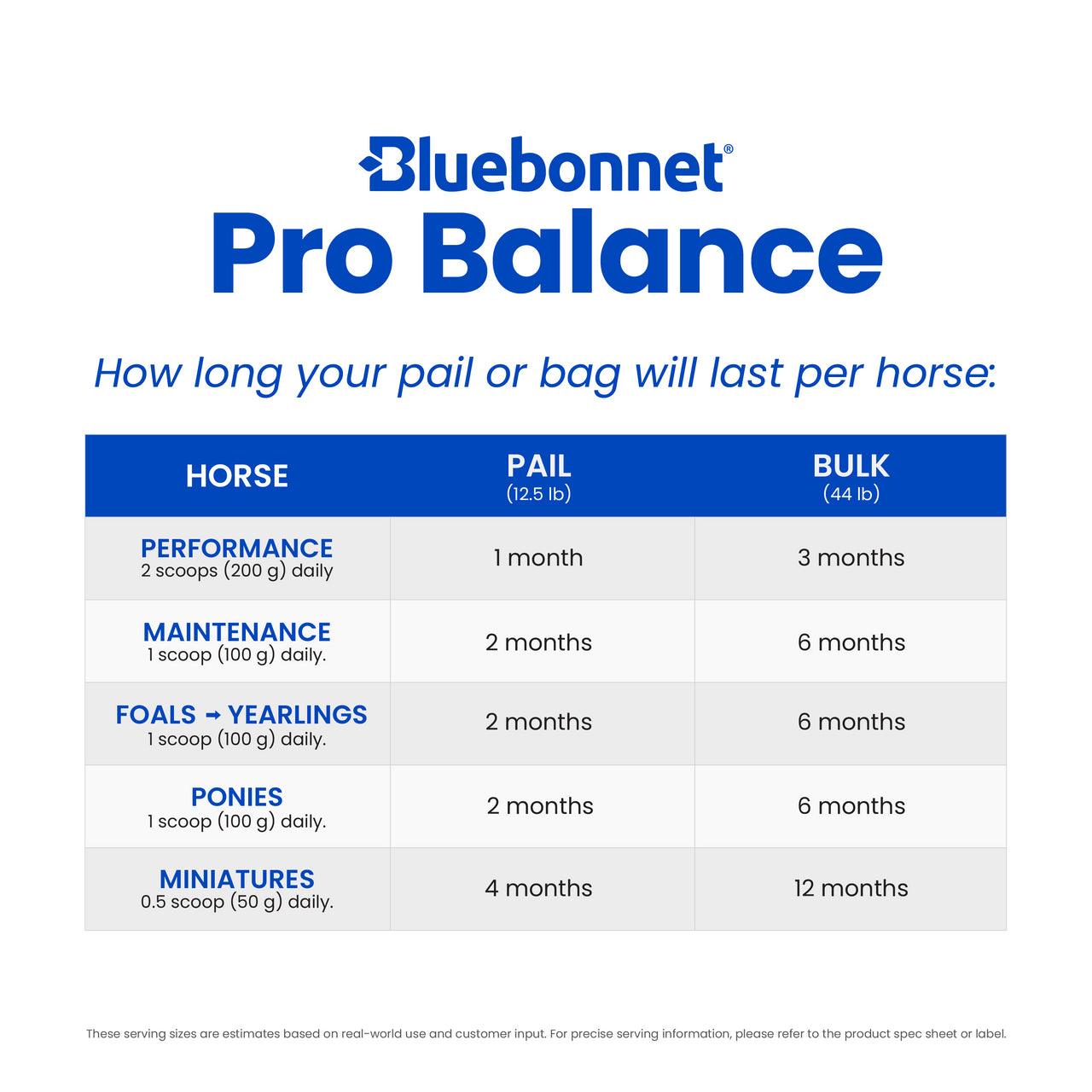 Bluebonnet Pro Balance - Houlihan Saddlery LLC