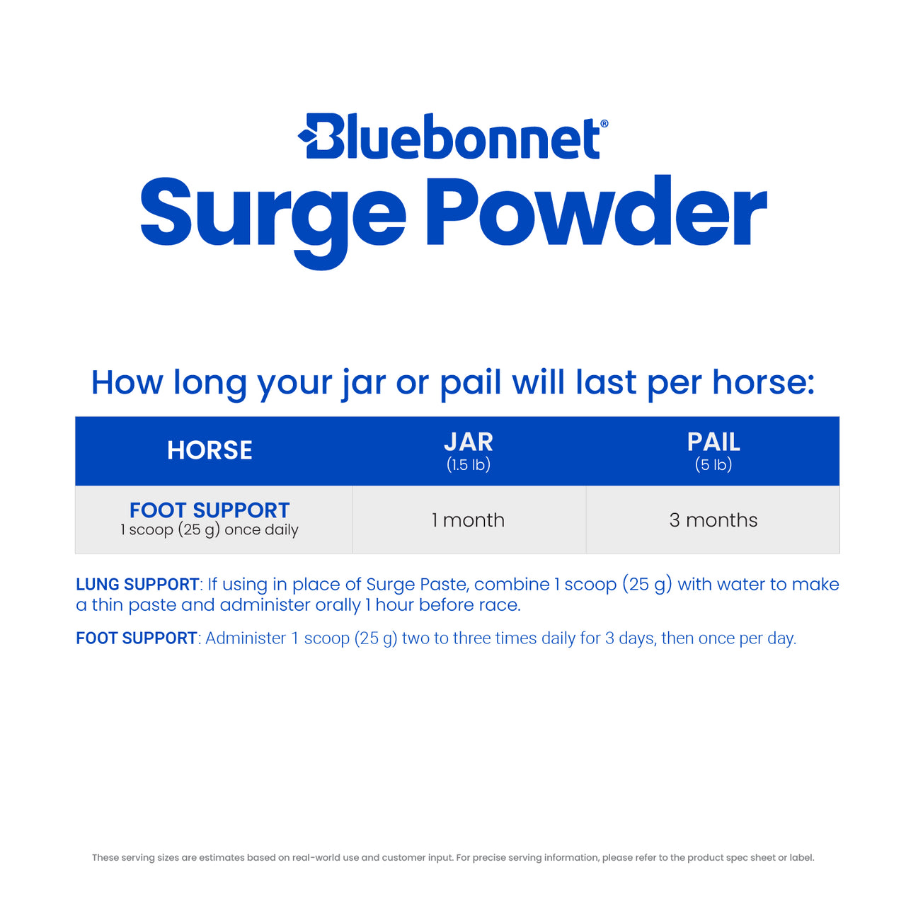 Bluebonnet Surge Powder - Houlihan Saddlery LLC